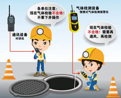 细河有限空间安全作业操作规程